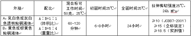 ʯzSL3202ָ˅
